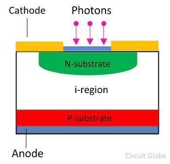 pin-diode