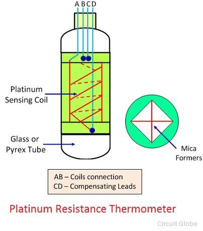 resistance thermometer