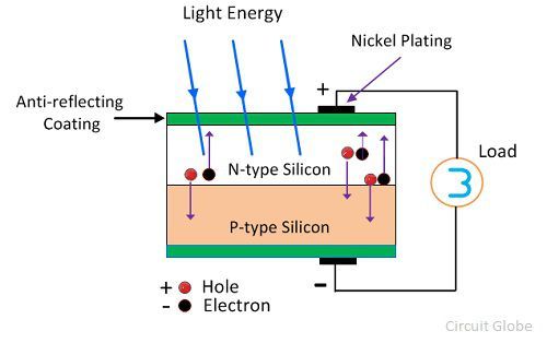 solar panels diagram