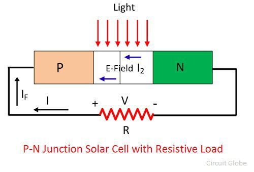 photovoltaic cell diagram