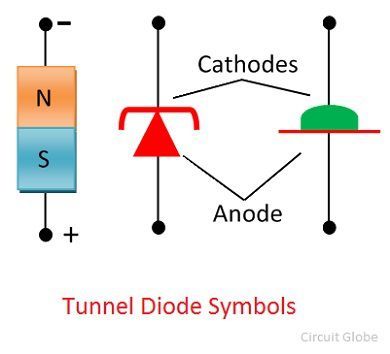 tunnel-diode