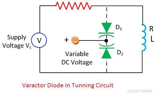 varactor-diode-in-tunning-circuit