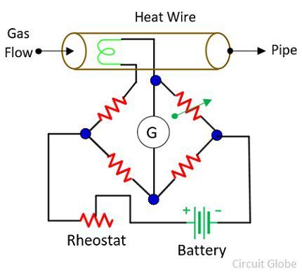 anemometer hot wire