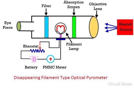 What Is The Temperature Of A Pyro Optical Photochrometer POSQNH What Is The Temperature Of A Pyro Optical Photochrometer POSQNH