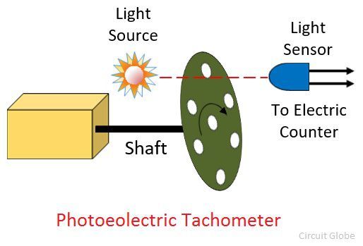 What is Photoelectric Tachometer? - Definition & Explanation - Circuit Globe