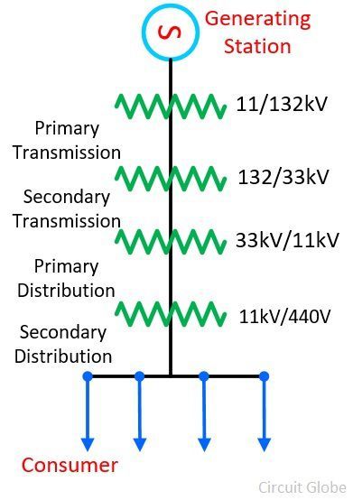 AC vs DC - What is the Difference?