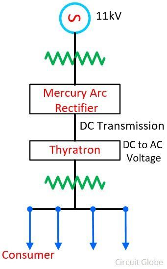 dc-transmission-line