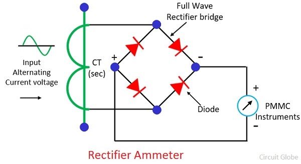 rectifier working