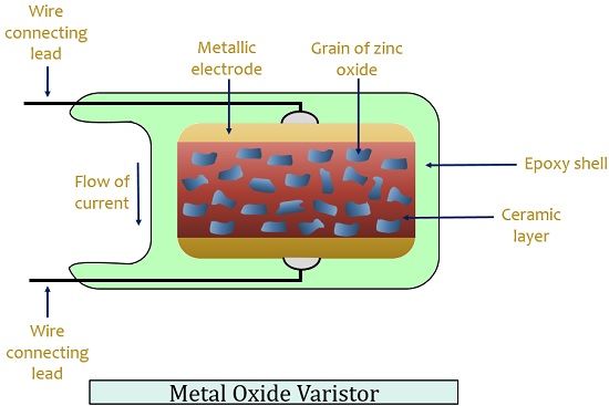 what-is-a-varistor-definition-construction-operation