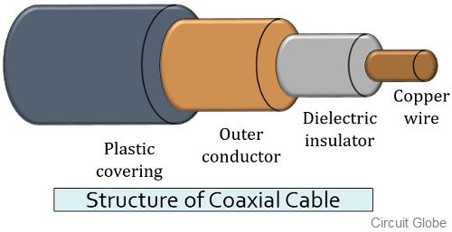 What's Different Between Fiber-Optic And Coaxial Cables?