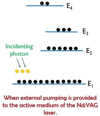 livello di energia diag 1