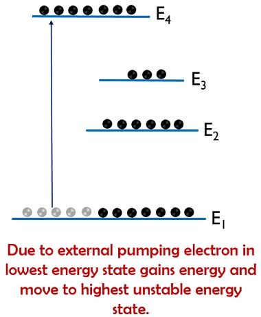 Nivelul energetic diag 2