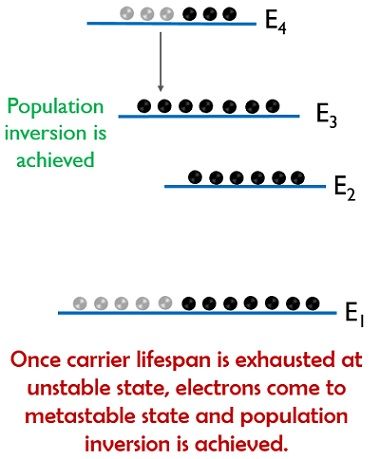 energieniveau diag 3