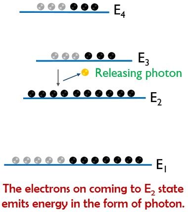 energy level diag 4