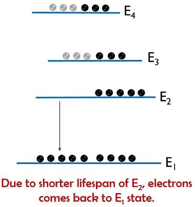 livello d'energia diag 5