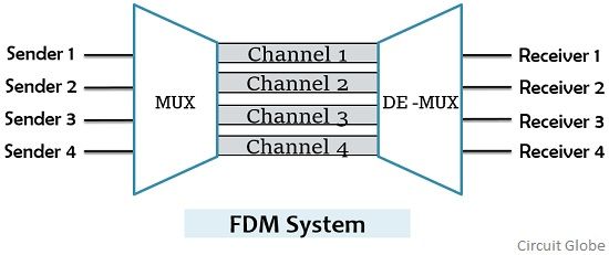 fdm chrome