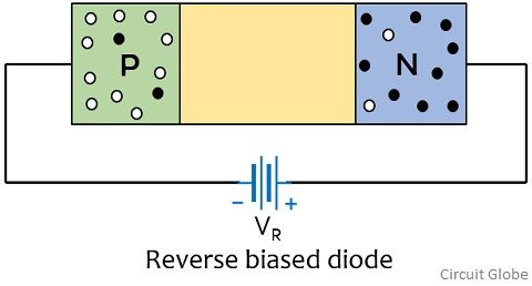 reverse biased diode
