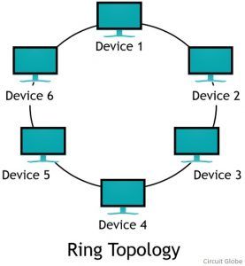 Difference Between Star and Ring Topology (with Comparison Chart ...
