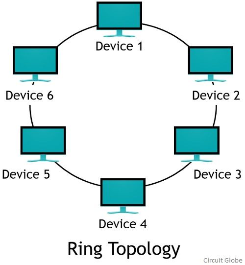 Slot commentator Merchandising Difference Between Star and Ring Topology (with Comparison Chart) - Circuit  Globe