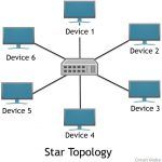 Difference Between Star and Ring Topology (with Comparison Chart ...