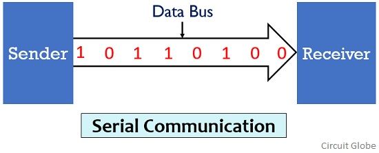 transmission communication