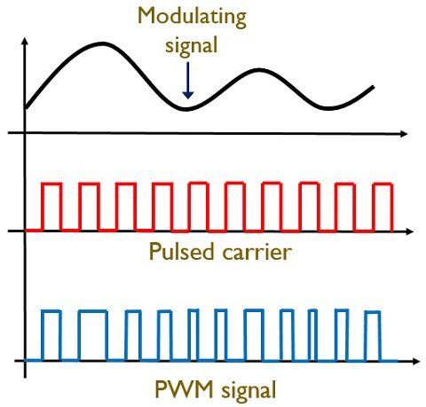 PWM signal