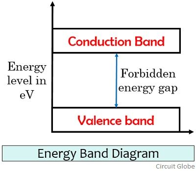 energy band diagram