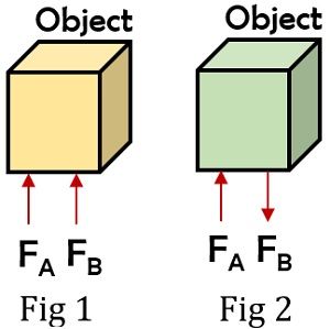 Difference Between Force And Power With Comparison Chart Circuit Globe