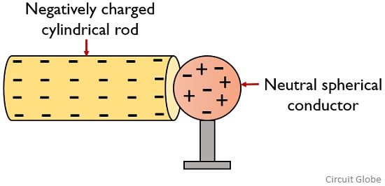 Conduction