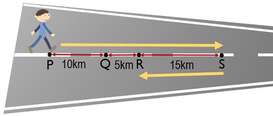 Difference Between Distance And Displacement With Comparison Chart Circuit Globe