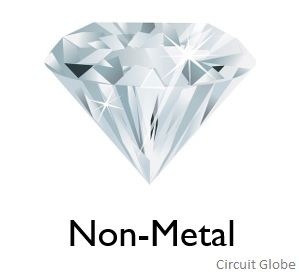 non metals images