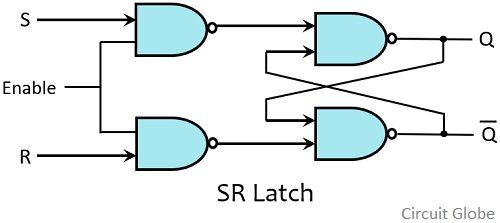 SR latch