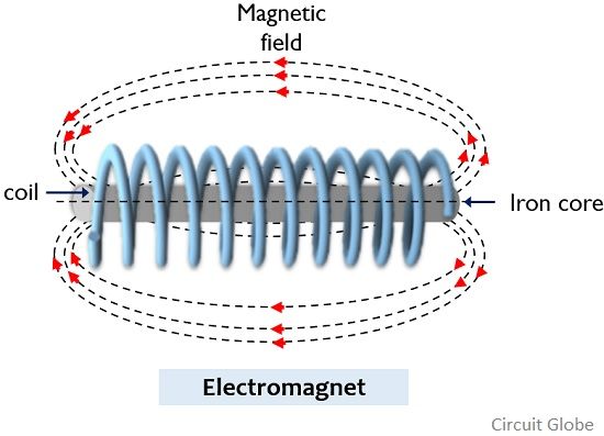 permanent magnet definition