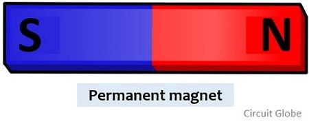 permanent magnet