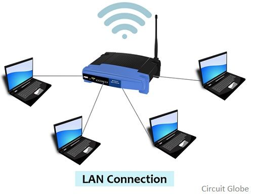 Как lan переделать в wan