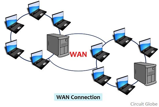 Как lan переделать в wan