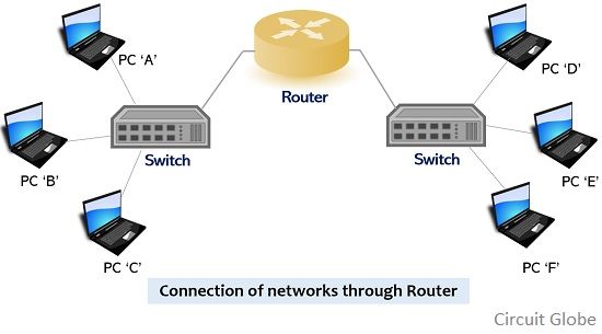 Between Router and Switch (with Comparison chart) - Circuit Globe
