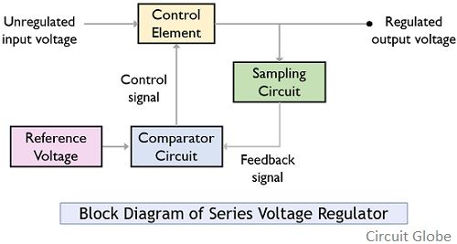 series voltage regulator