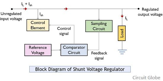 shunt voltage regulator