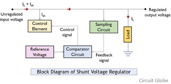 What Is The Difference Between Series And Shunt Motors