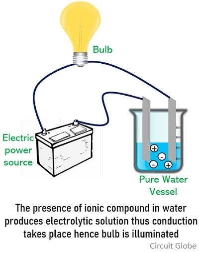 electrolyte examples chemistry