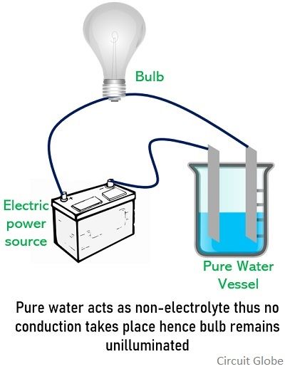 difference-between-electrolytes-and-nonelectrolytes-with-comparison