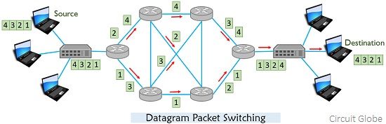 datagram packet switching