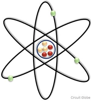 structure of atom