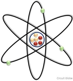 atoms and molecules