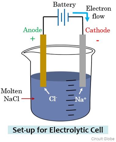 arrangement for electrolytic cell