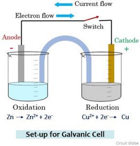 cathode anode