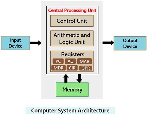 Computer Architecture