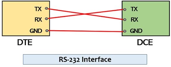 Characteristics And Differences Between Rs 232 And Rs 422 And Rs 485 ...