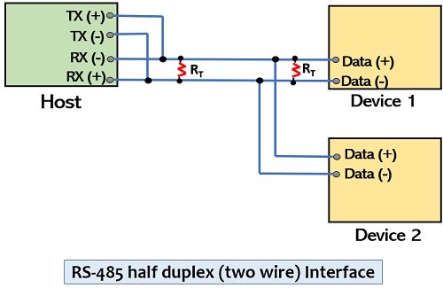 Разветвители интерфейса RS-422/RS-485